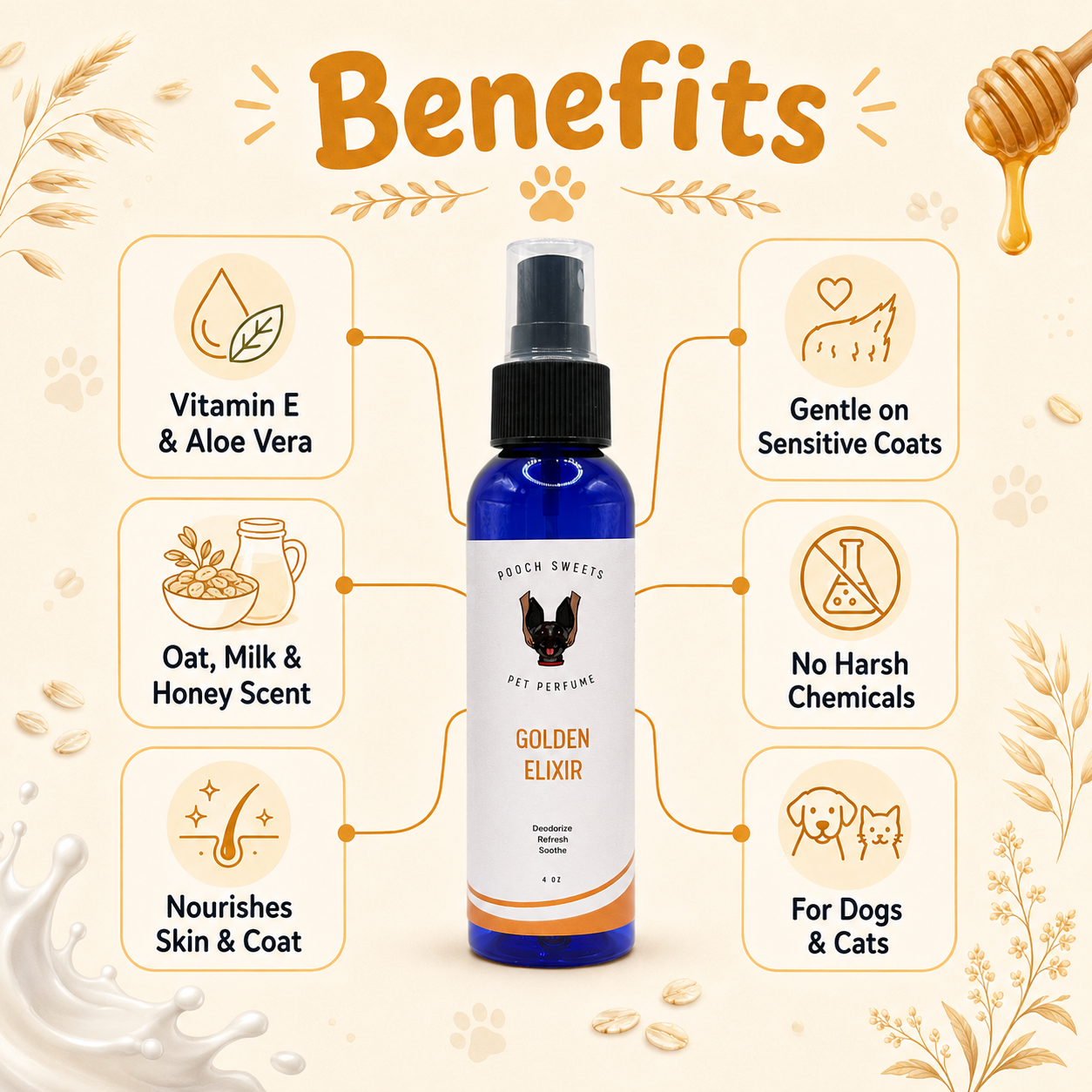 Golden Elixir Perfume